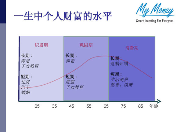 Slide 17