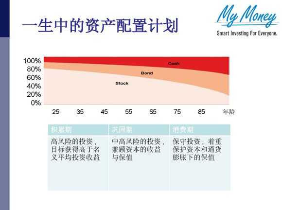 Slide 18