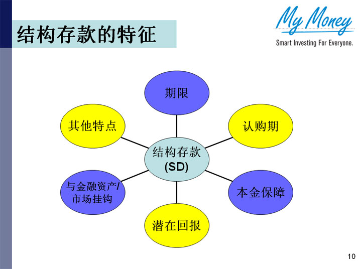 Slide 10