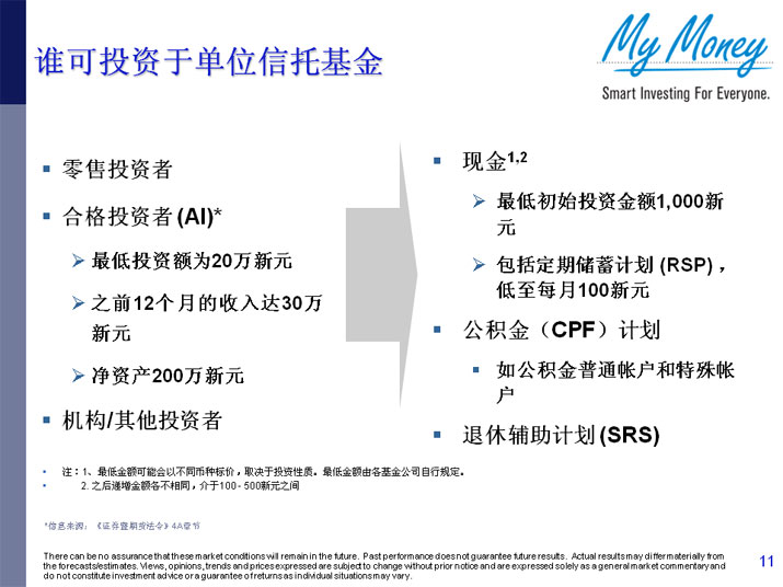 Slide 11