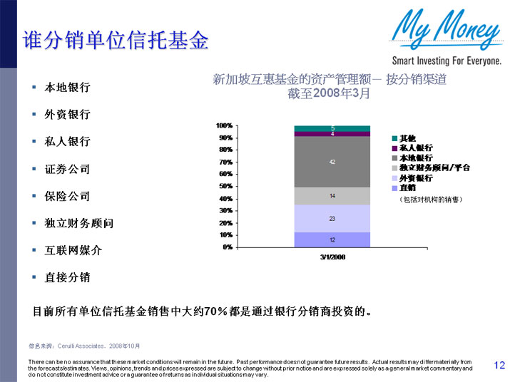 Slide 12