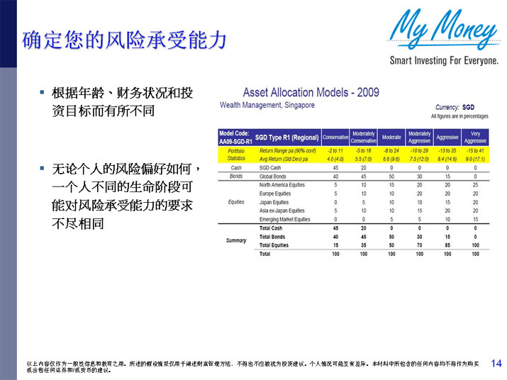 Slide 14