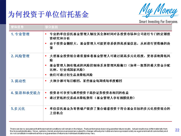 Slide 22