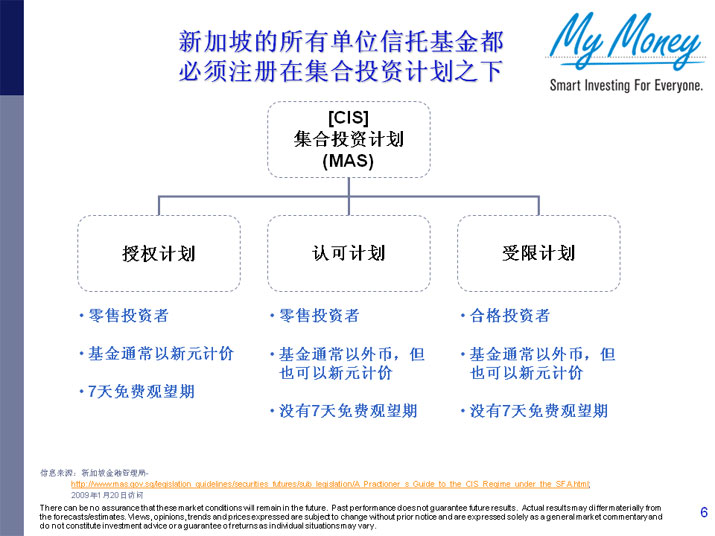 Slide 6