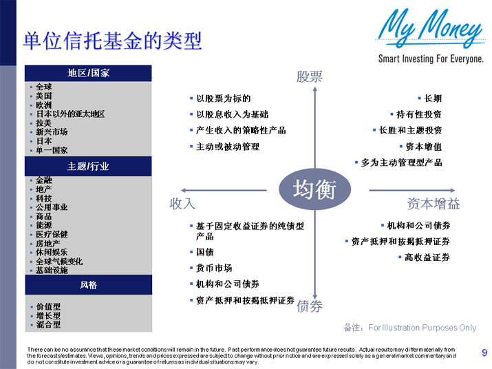 Slide 9